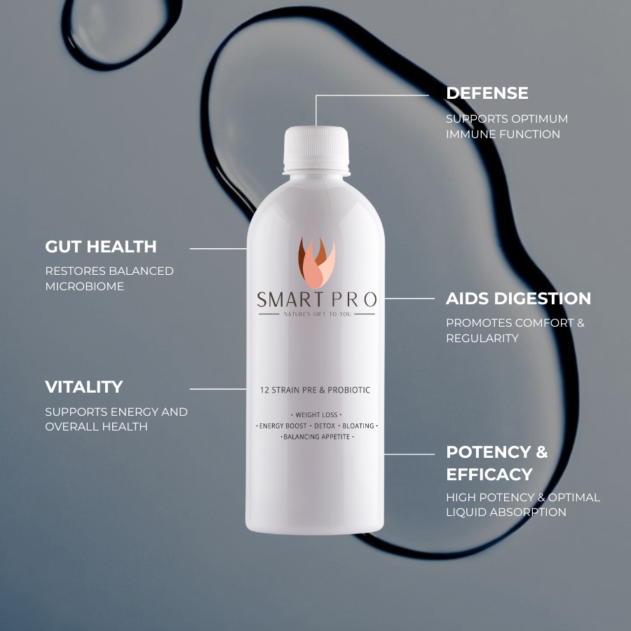 Smart Body Pre & Probiotic 3 Month Supply