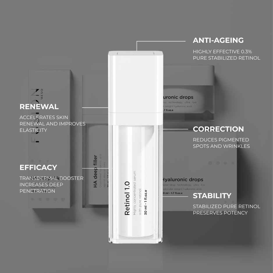 Fusion Meso Retinol 1.0 Serum